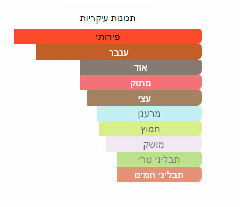 נויה דה מון שדואו יוניסקס א.ד.פ 100 מ”ל Noya - The Moon Shadow - pharm2u 