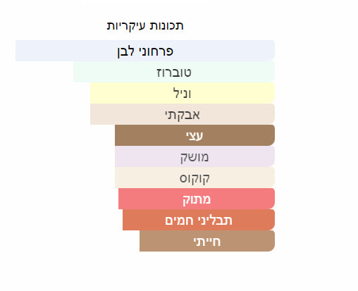 נויה ווינטר סאן בושם יוניסקס א.ד.פ 100 מ”ל Noya - Winter Sun - pharm2u 