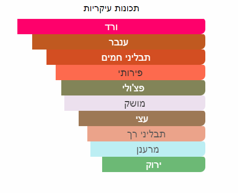 יס איי קאן נויה א.ד.פ יוניסקס 100 מ”ל Noya – Yes I Can - pharm2u 