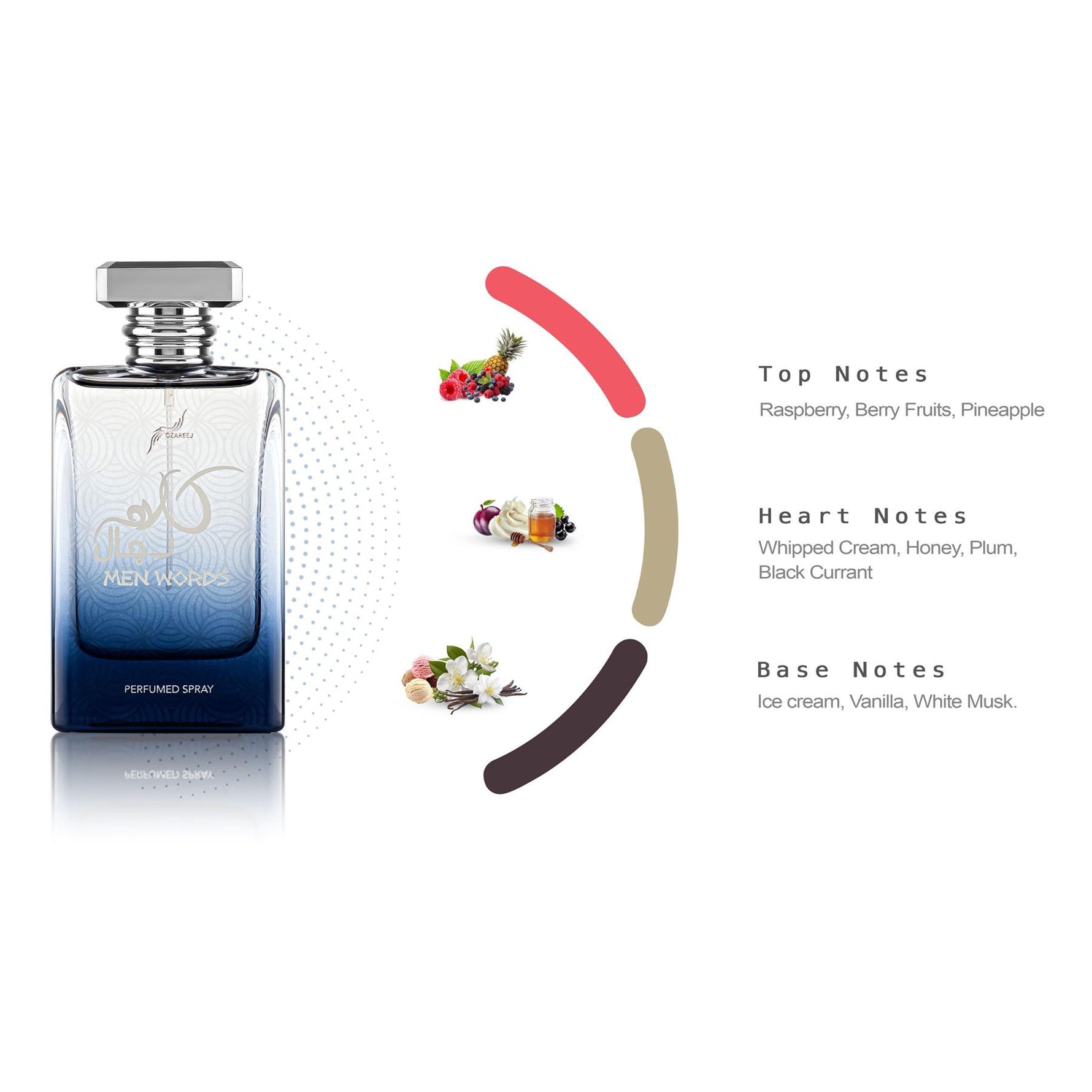 Ozareej Men Words EDP 100ml אוזרג' מן וורדס בושם לגבר - pharm2u 